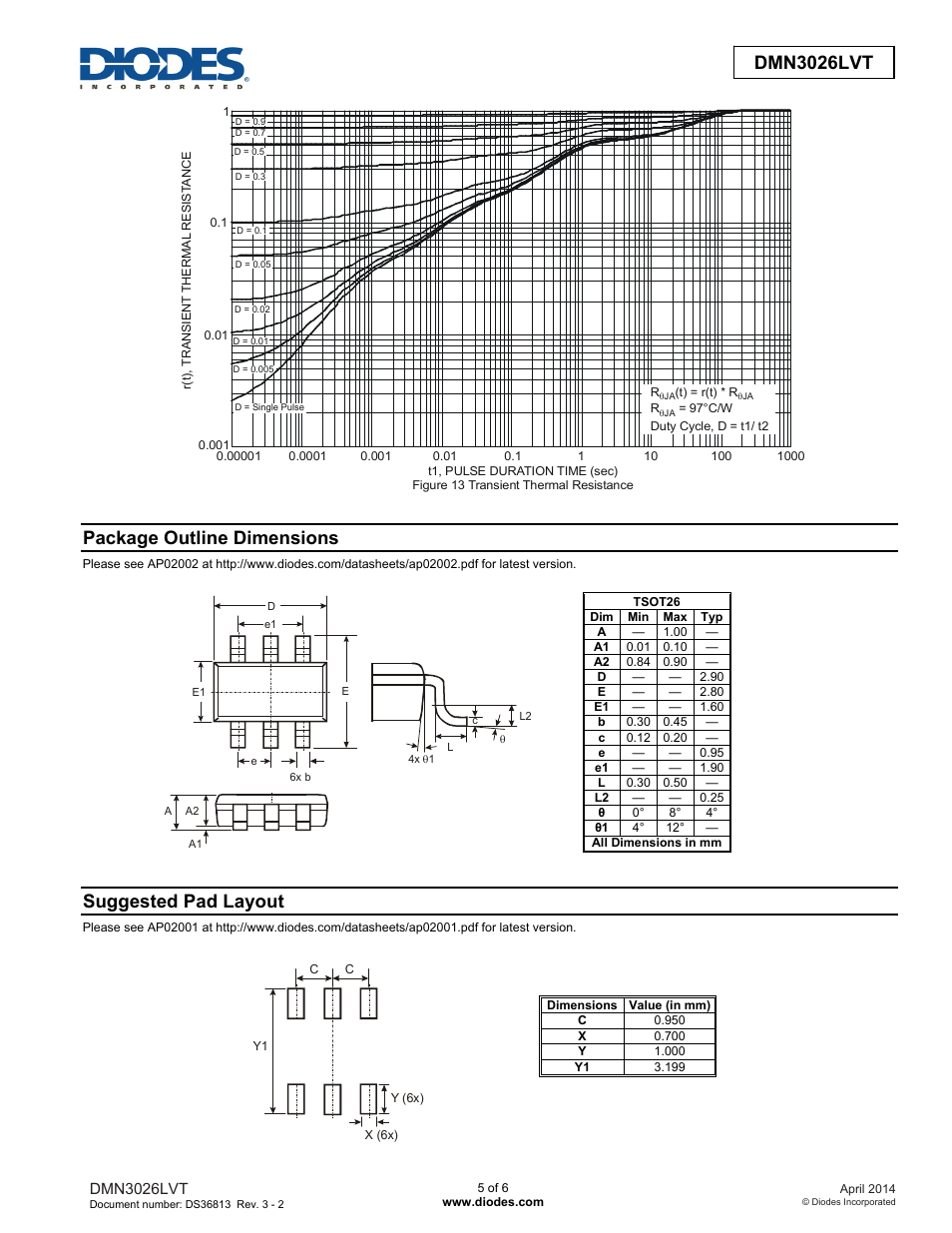 Package outline dimensions, Suggested pad layout | Diodes DMN3026LVT User Manual | Page 5 / 6