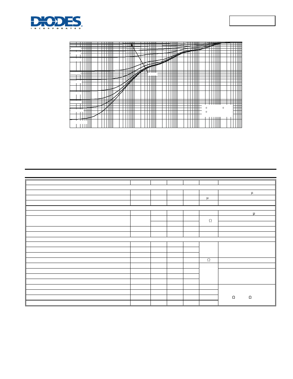 Electrical characteristics, Dmn3029lfg | Diodes DMN3029LFG User Manual | Page 3 / 7
