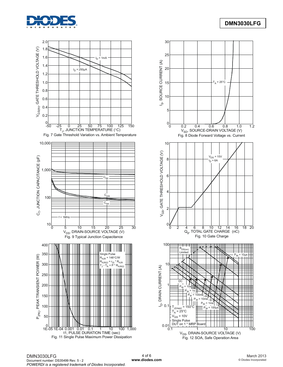 Dmn3030lfg new prod uc t, Dmn3030lfg | Diodes DMN3030LFG User Manual | Page 4 / 6