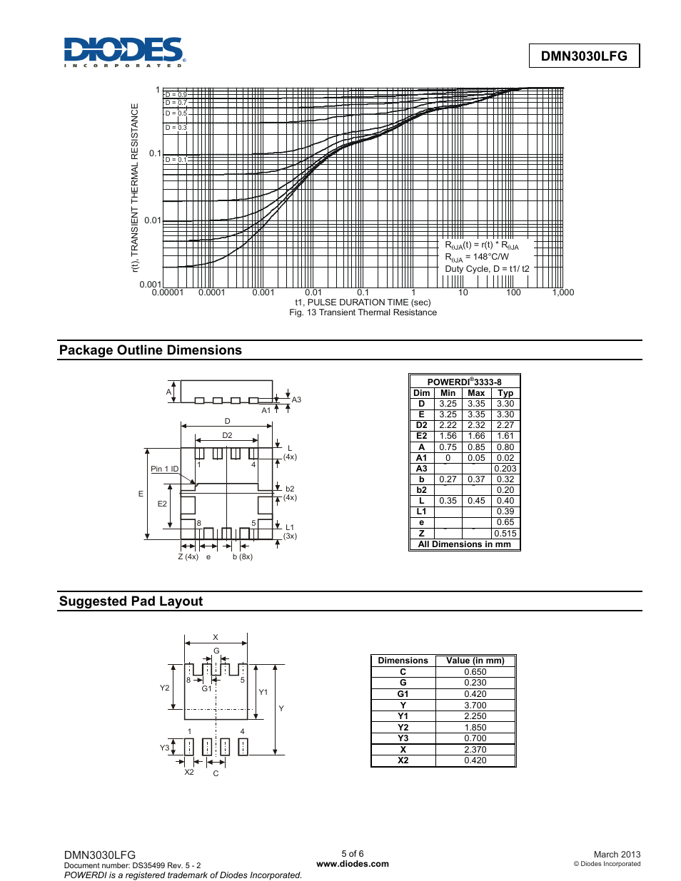 Dmn3030lfg new prod uc t, Package outline dimensions, Suggested pad layout | Diodes DMN3030LFG User Manual | Page 5 / 6
