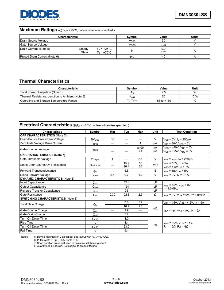 Maximum ratings, Thermal characteristics, Electrical characteristics | Dmn3030lss | Diodes DMN3030LSS User Manual | Page 2 / 6