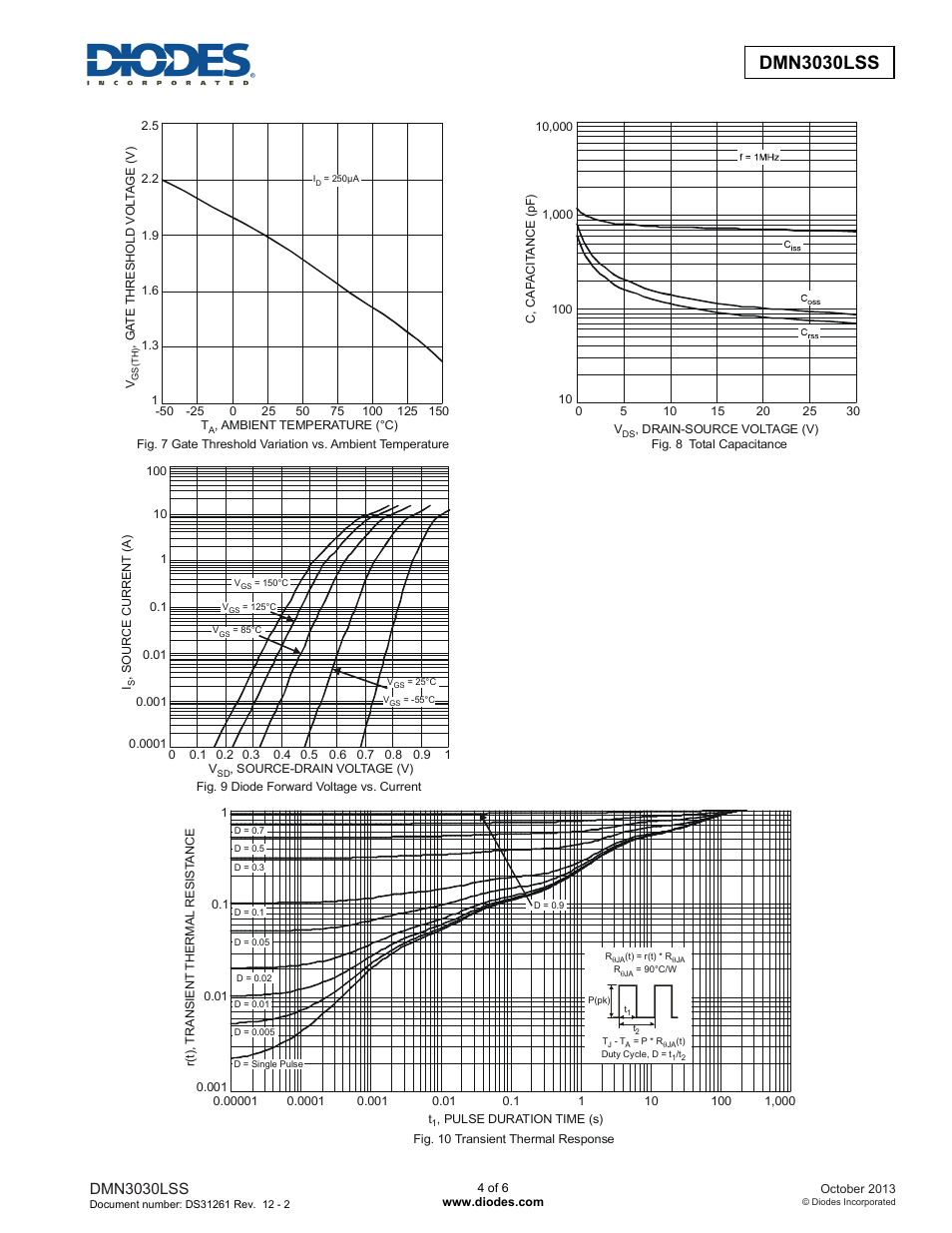 Dmn3030lss | Diodes DMN3030LSS User Manual | Page 4 / 6