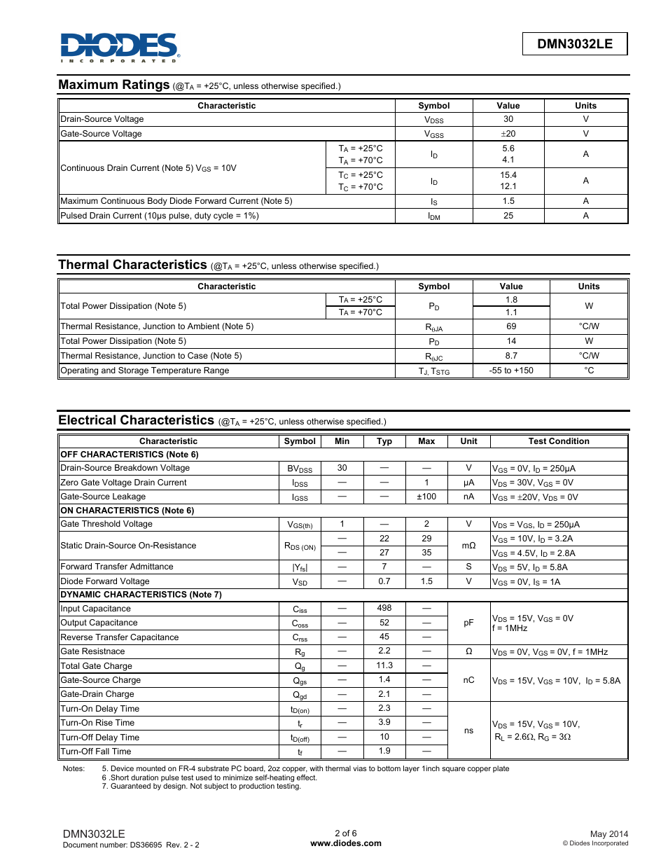 Dmn3032le new prod uc t, Maximum ratings, Thermal characteristics | Electrical characteristics, Dmn3032le | Diodes DMN3032LE User Manual | Page 2 / 6