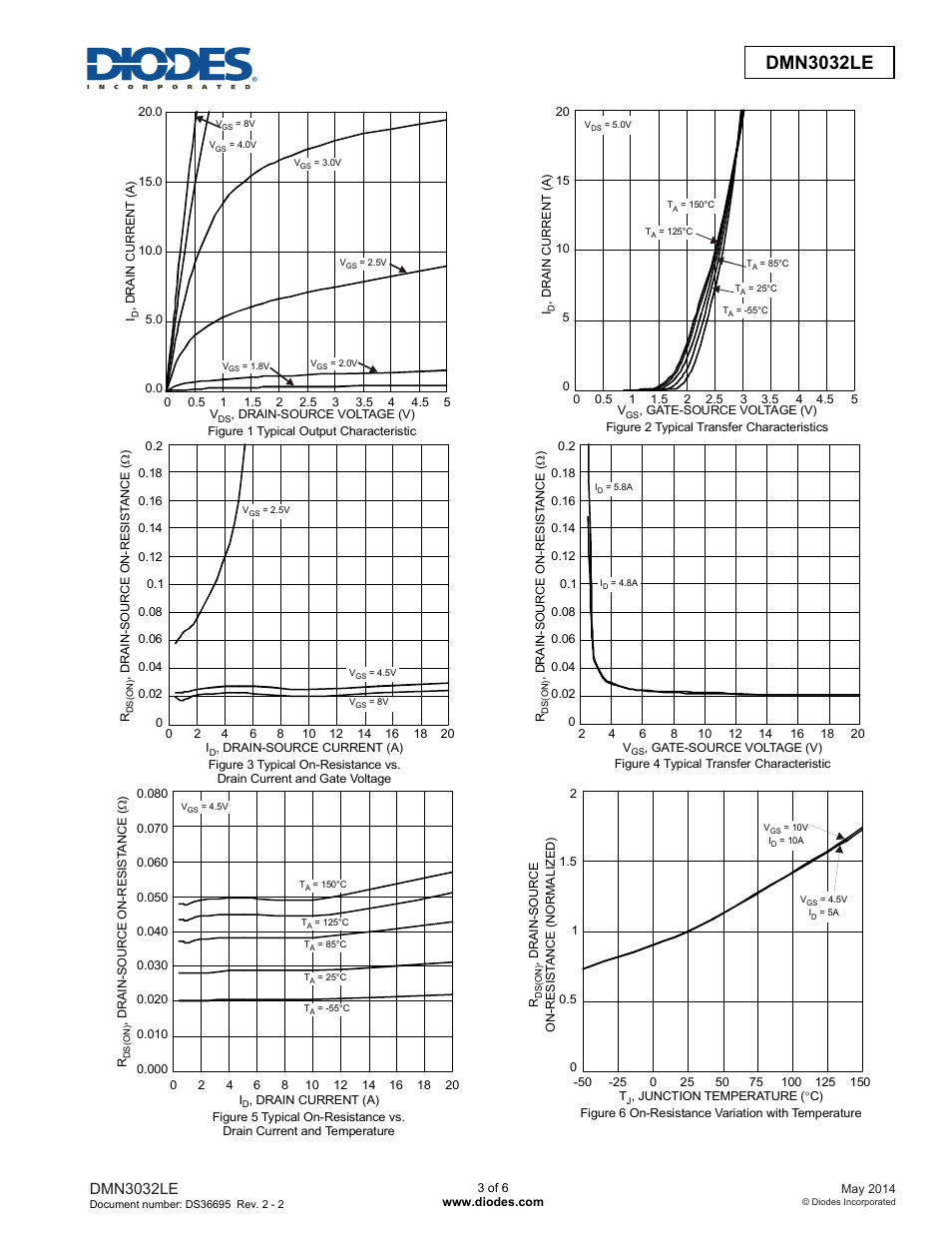 Dmn3032le new prod uc t, Dmn3032le | Diodes DMN3032LE User Manual | Page 3 / 6