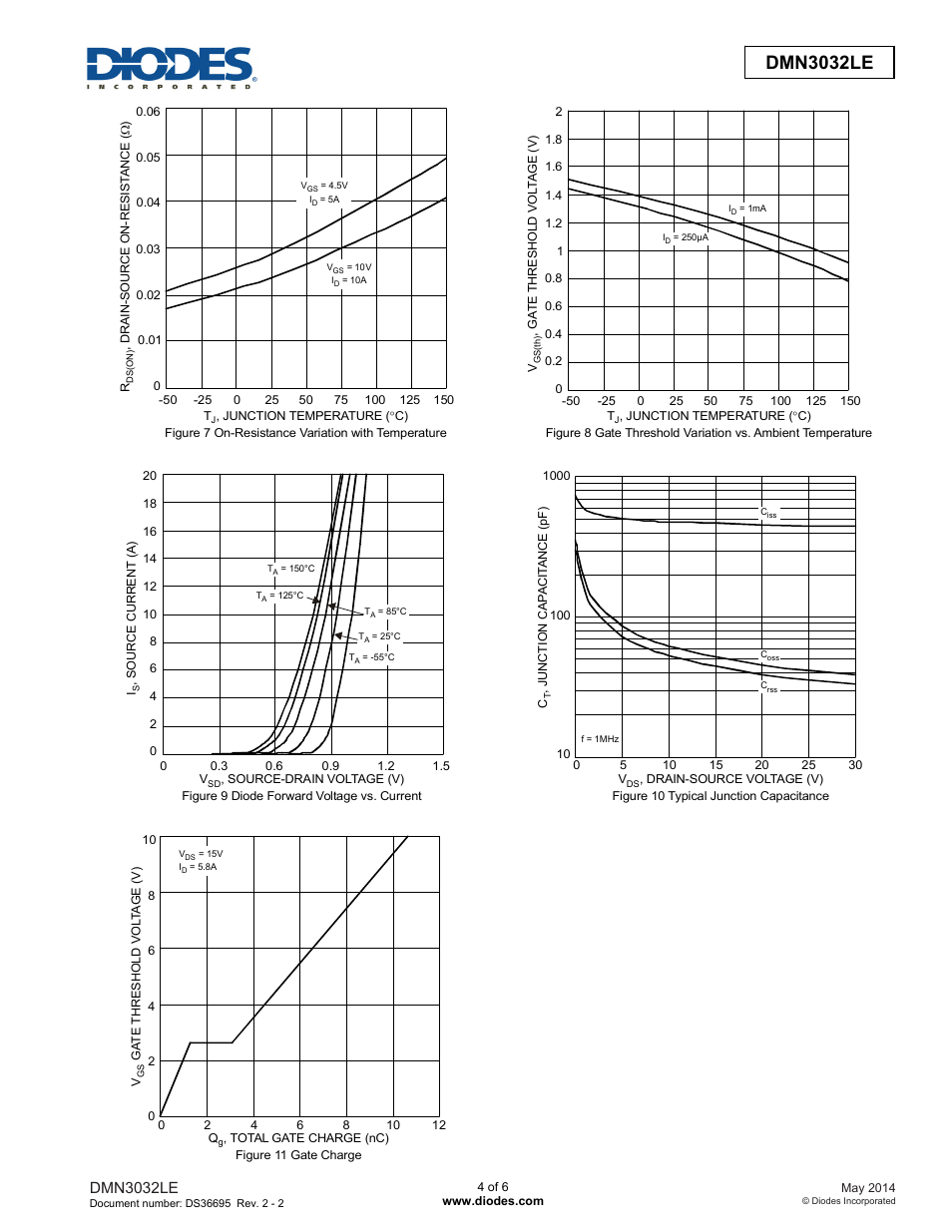 Dmn3032le new prod uc t, Dmn3032le | Diodes DMN3032LE User Manual | Page 4 / 6