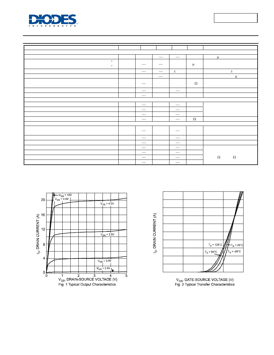 Electrical characteristics, Dmn3033ldm | Diodes DMN3033LDM User Manual | Page 2 / 5