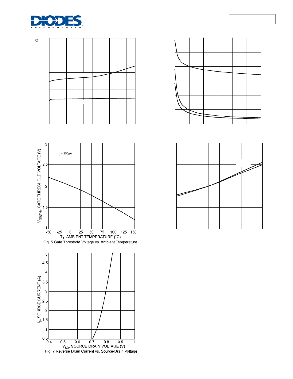 Dmn3033ldm | Diodes DMN3033LDM User Manual | Page 3 / 5