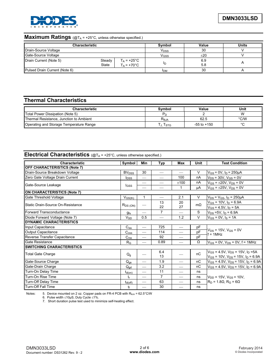 Maximum ratings, Thermal characteristics, Electrical characteristics | Dmn3033lsd | Diodes DMN3033LSD User Manual | Page 2 / 6