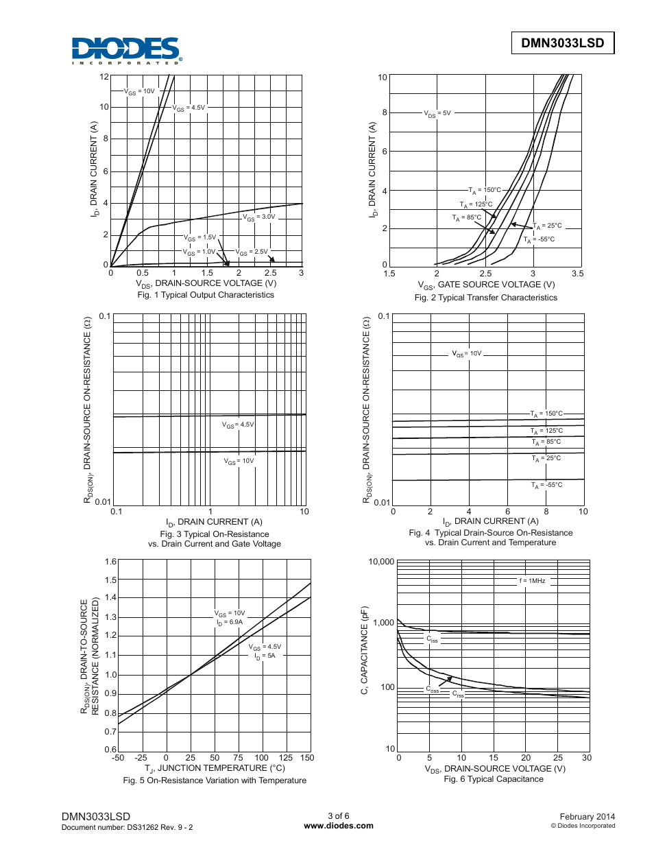Dmn3033lsd | Diodes DMN3033LSD User Manual | Page 3 / 6