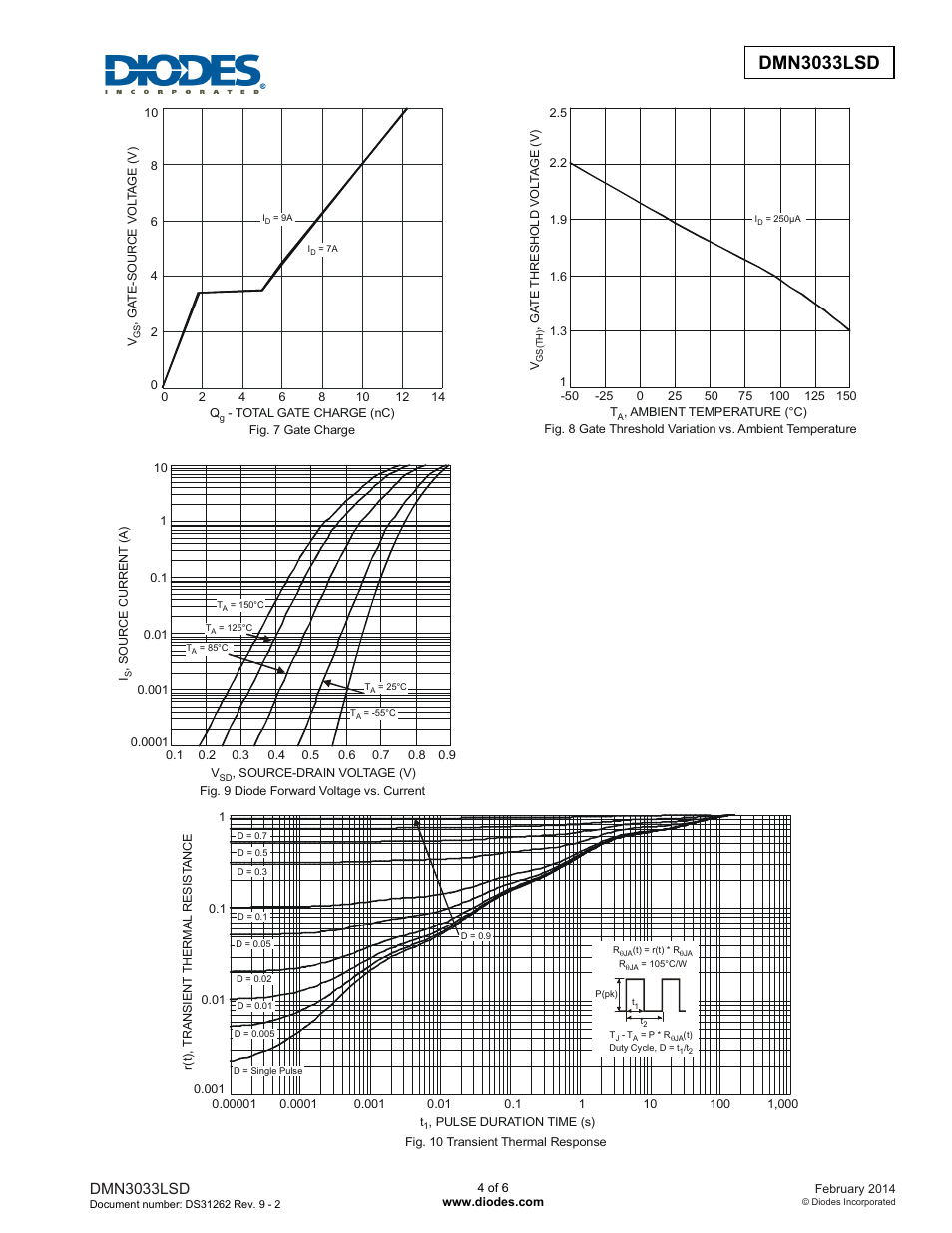 Dmn3033lsd | Diodes DMN3033LSD User Manual | Page 4 / 6