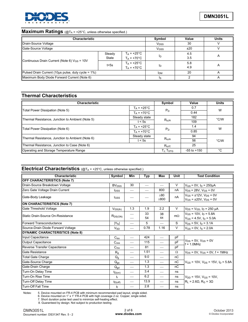 Dmn3051l new prod uc t, Maximum ratings, Thermal characteristics | Electrical characteristics, Dmn3051l | Diodes DMN3051L User Manual | Page 2 / 6