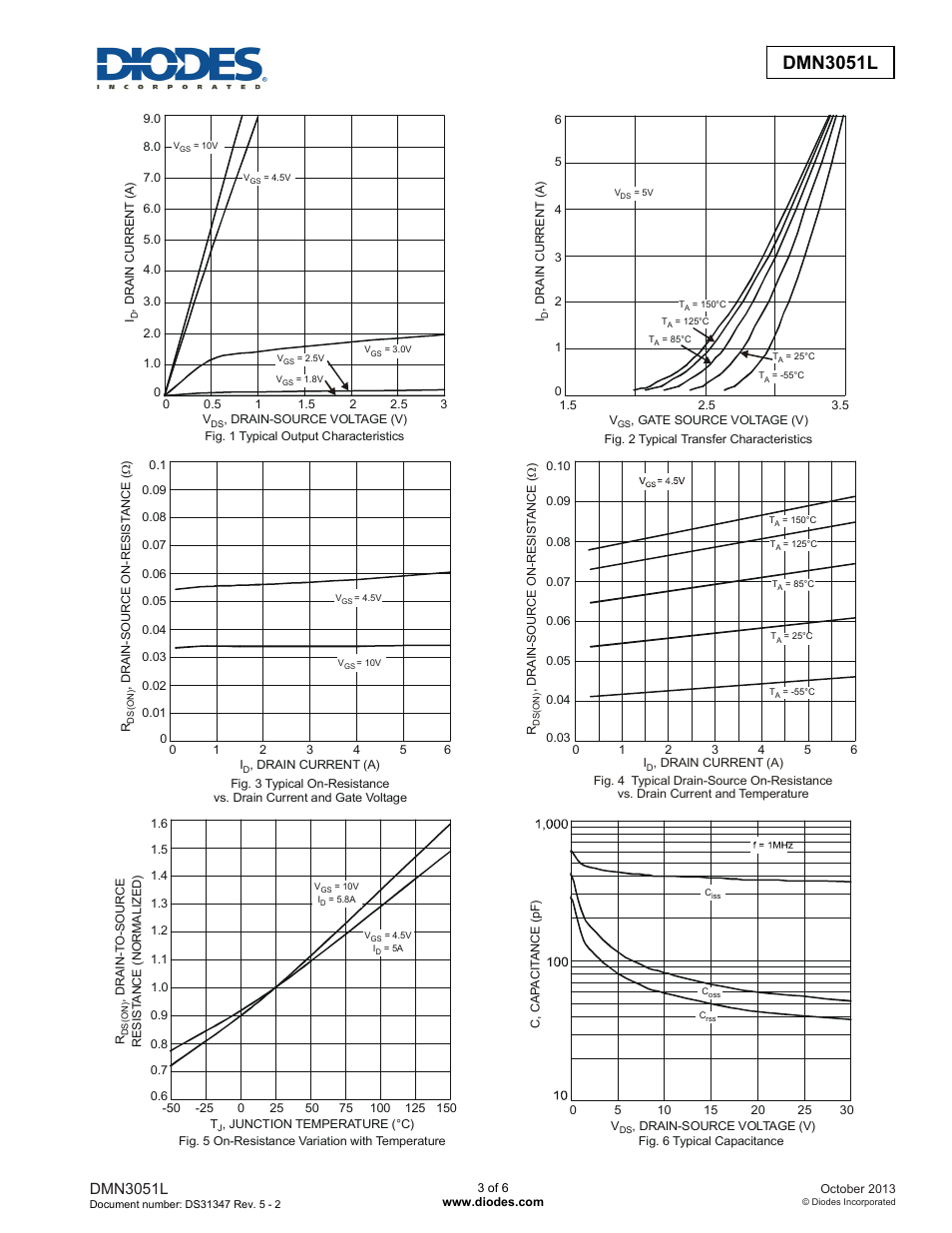 Dmn3051l new prod uc t, Dmn3051l | Diodes DMN3051L User Manual | Page 3 / 6