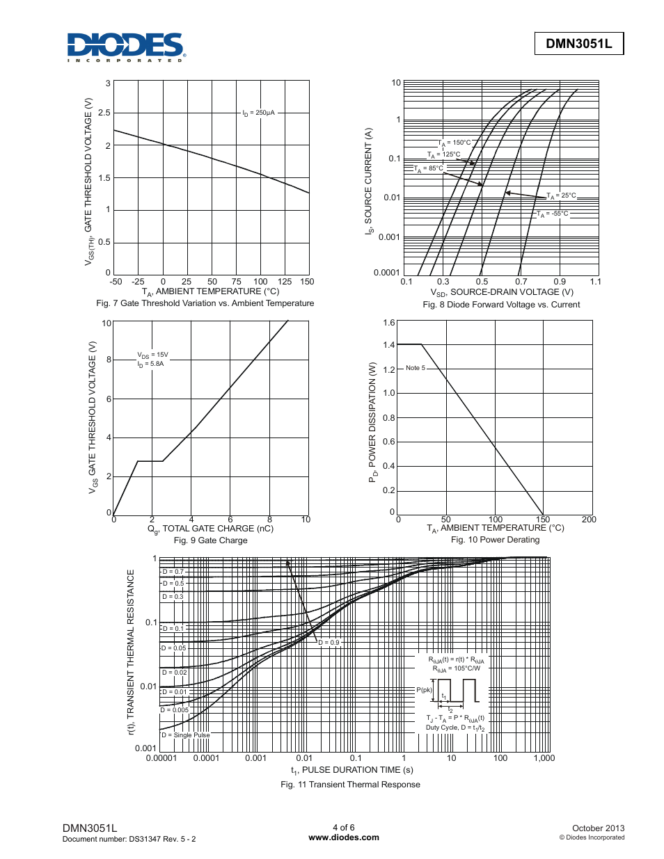 Dmn3051l new prod uc t, Dmn3051l | Diodes DMN3051L User Manual | Page 4 / 6