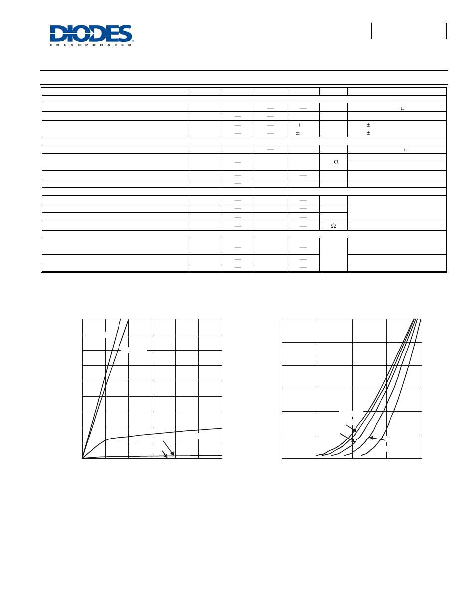 Electrical characteristics, Dmn3051ldm | Diodes DMN3051LDM User Manual | Page 2 / 5