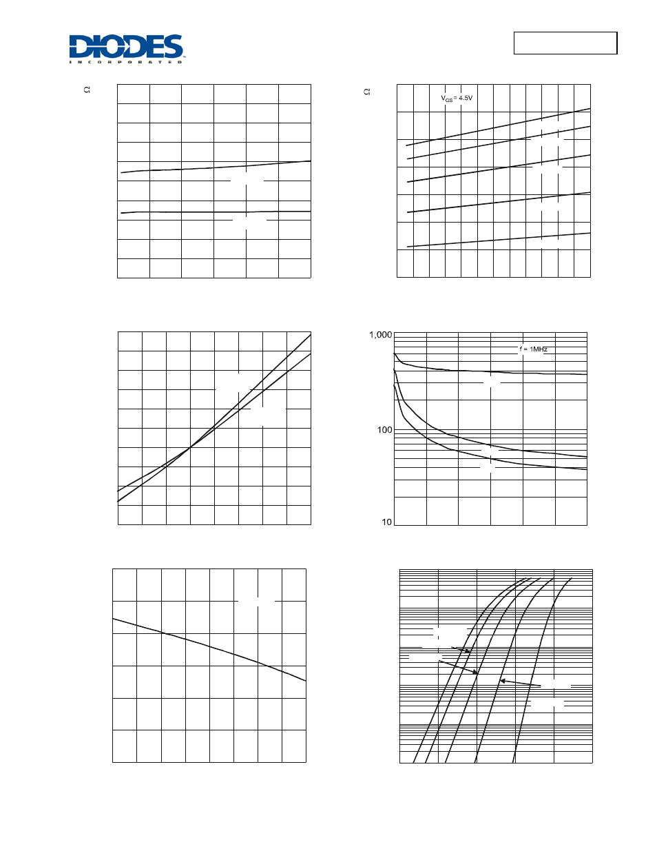 Dmn3051ldm | Diodes DMN3051LDM User Manual | Page 3 / 5