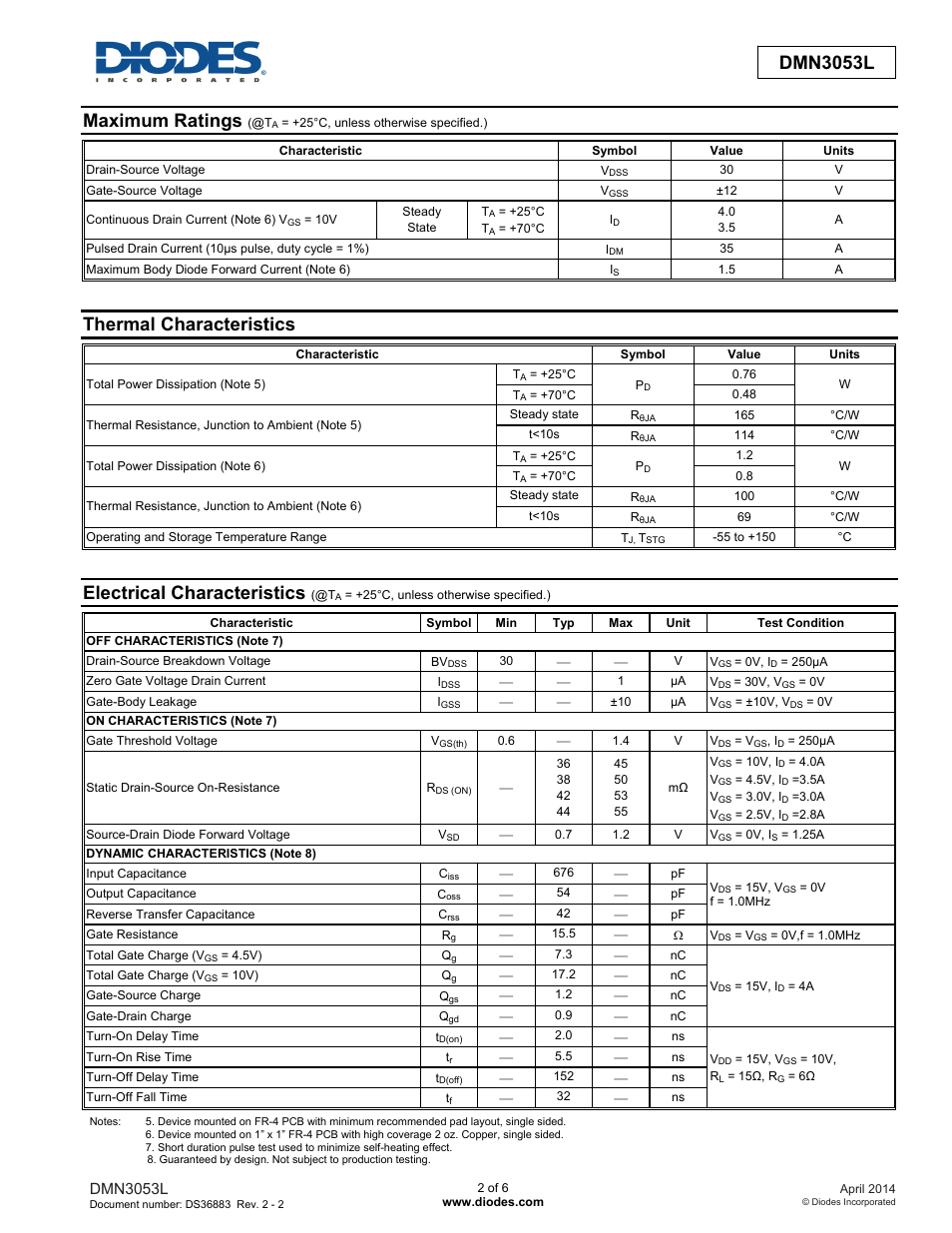 Dmn3053l new prod uc t, Maximum ratings, Thermal characteristics | Electrical characteristics, Dmn3053l | Diodes DMN3053L User Manual | Page 2 / 6