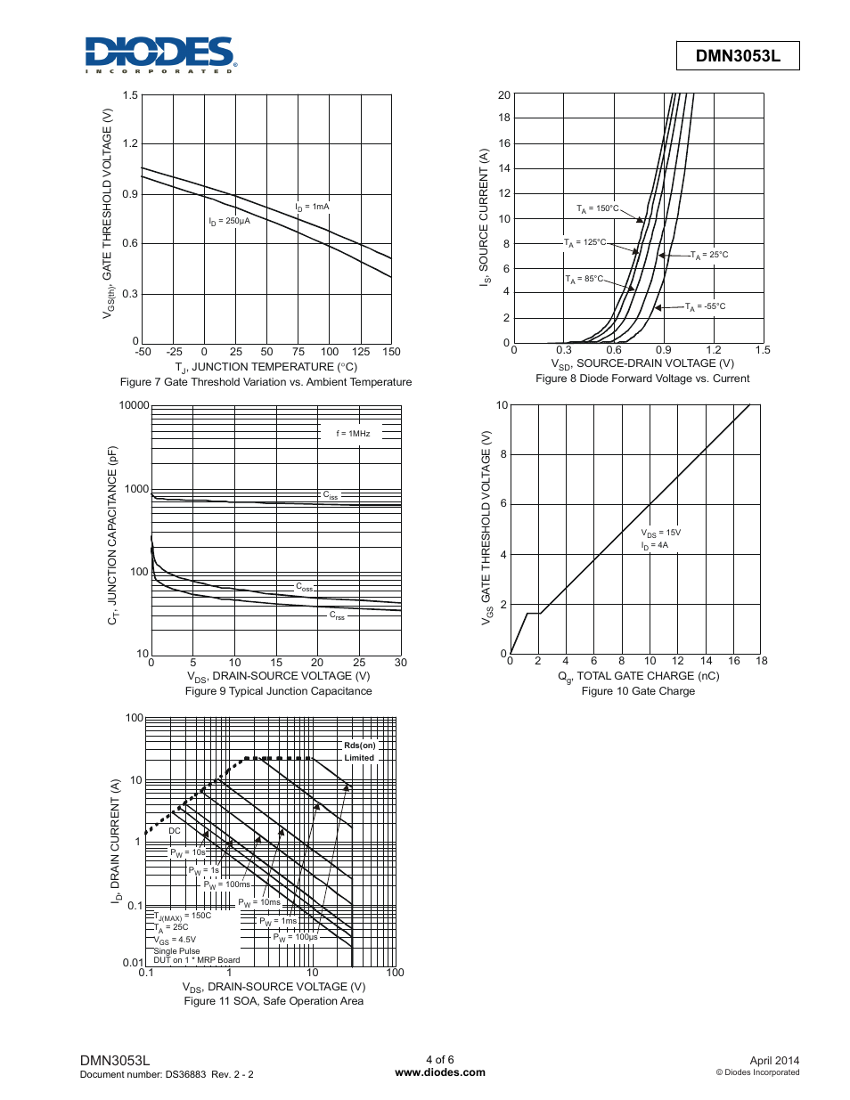 Dmn3053l new prod uc t, Dmn3053l | Diodes DMN3053L User Manual | Page 4 / 6