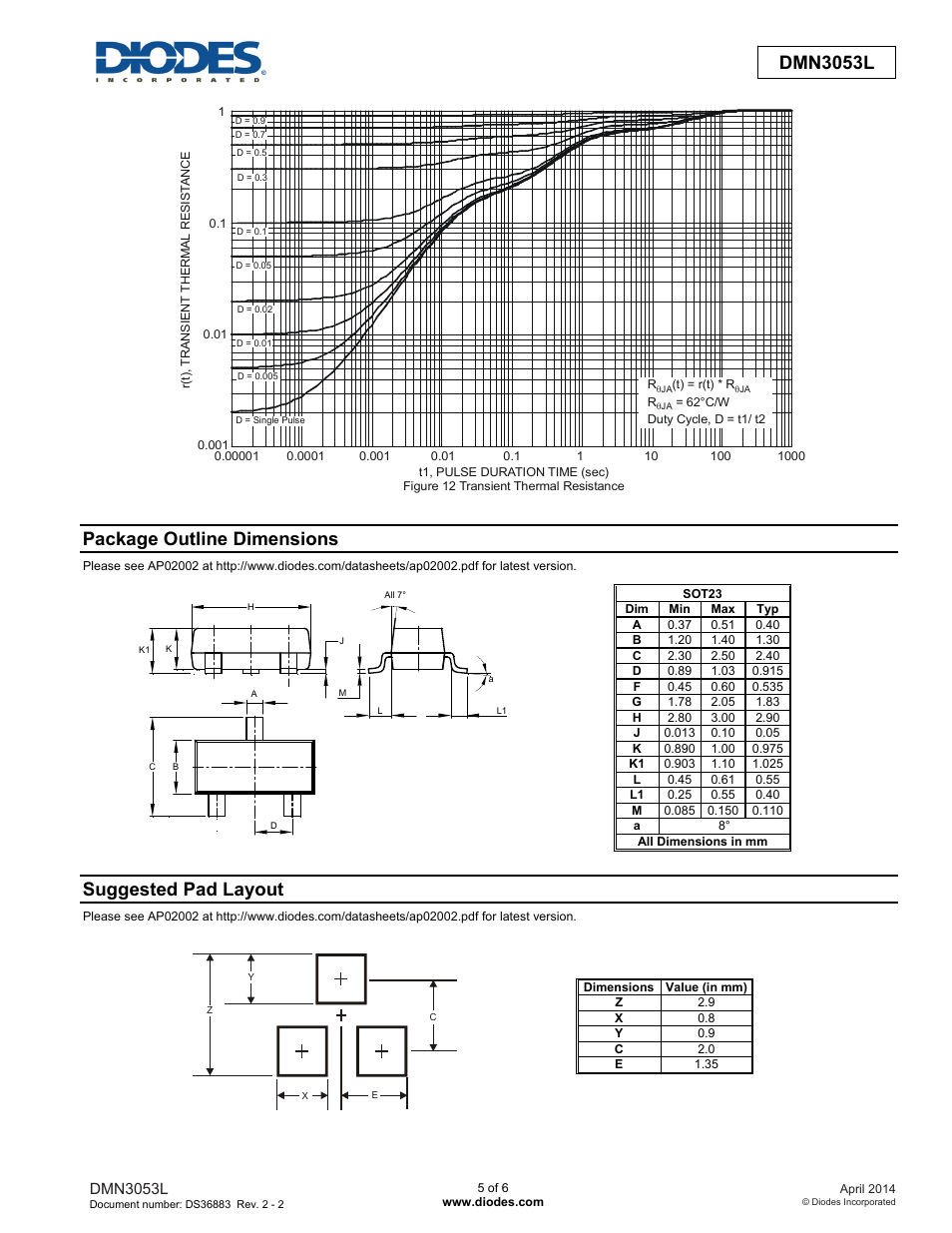 Dmn3053l new prod uc t, Package outline dimensions, Suggested pad layout | Diodes DMN3053L User Manual | Page 5 / 6