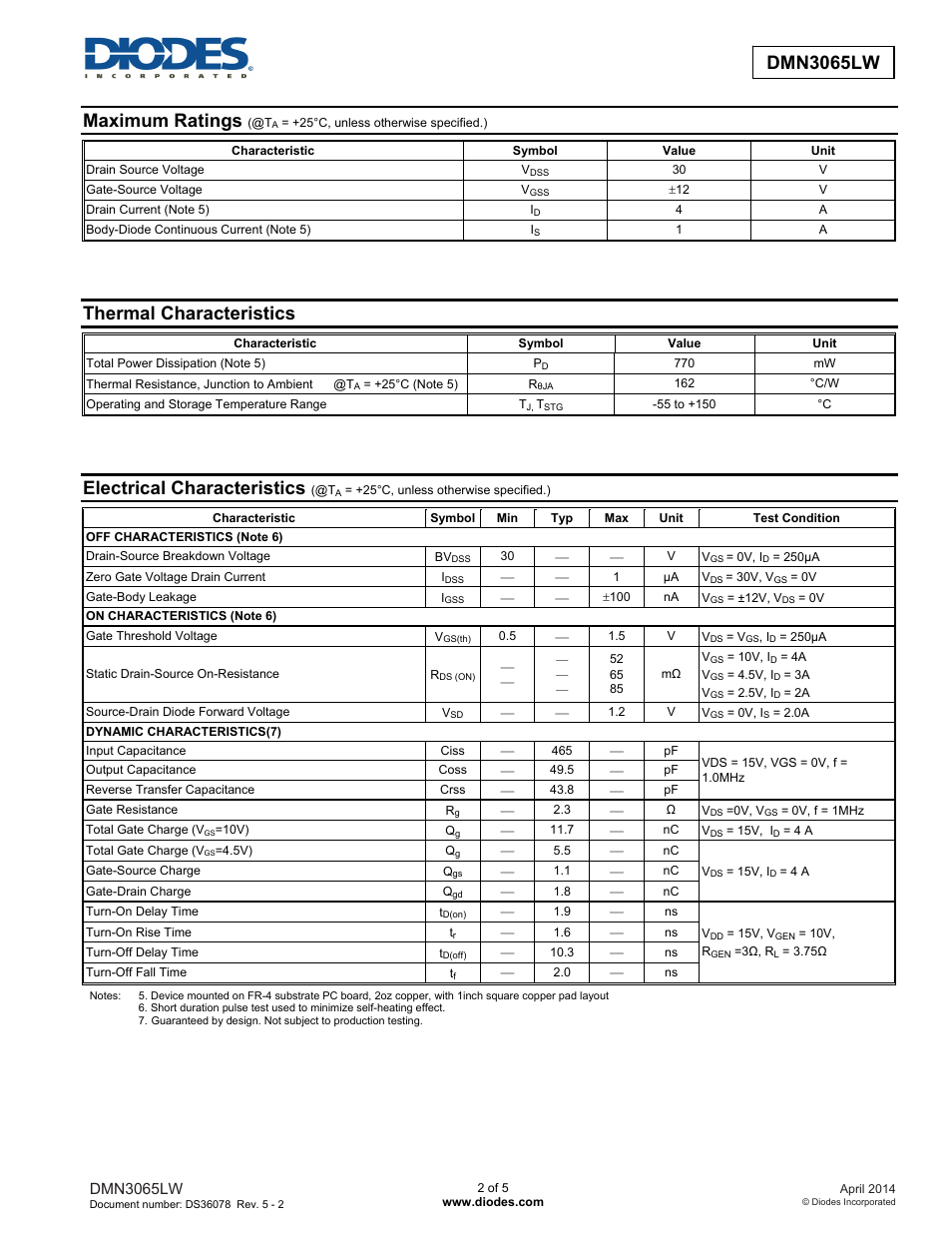 Maximum ratings, Thermal characteristics, Electrical characteristics | Dmn3065lw | Diodes DMN3065LW User Manual | Page 2 / 5