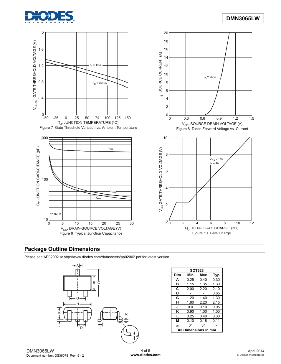 Dmn3065lw, Package outline dimensions | Diodes DMN3065LW User Manual | Page 4 / 5