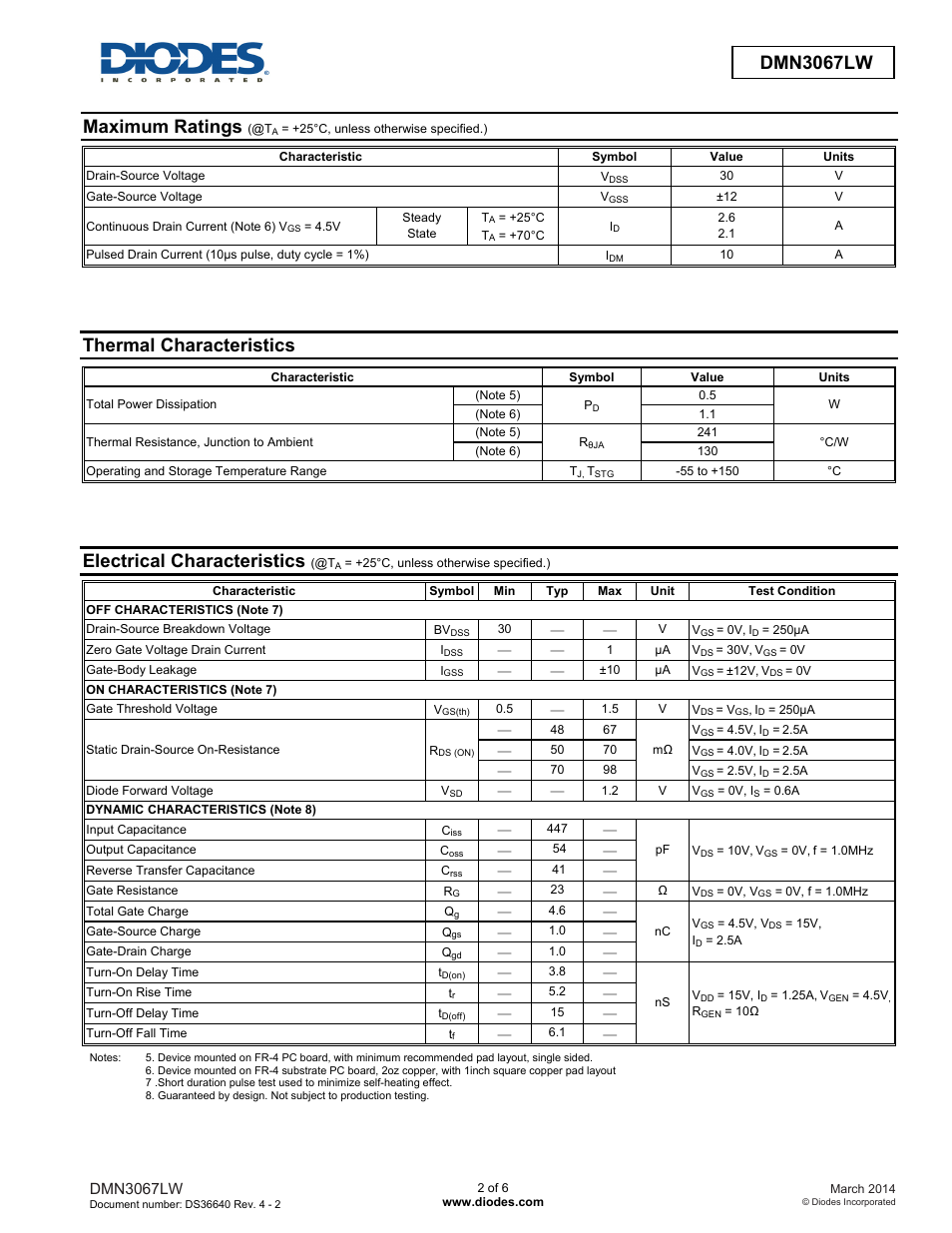 Dmn3067lw new prod uc t advanced information, Maximum ratings, Thermal characteristics | Electrical characteristics, Dmn3067lw | Diodes DMN3067LW User Manual | Page 2 / 6