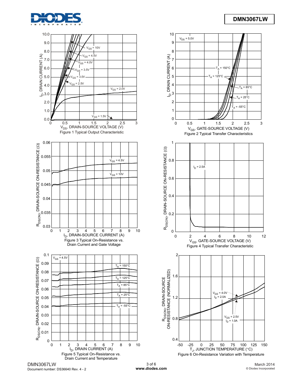 Dmn3067lw new prod uc t advanced information, Dmn3067lw | Diodes DMN3067LW User Manual | Page 3 / 6