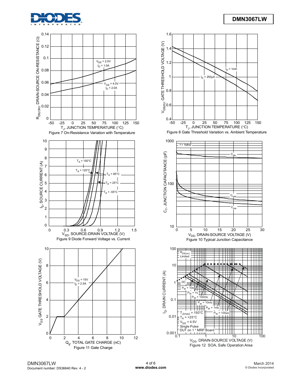 Dmn3067lw new prod uc t advanced information, Dmn3067lw | Diodes DMN3067LW User Manual | Page 4 / 6