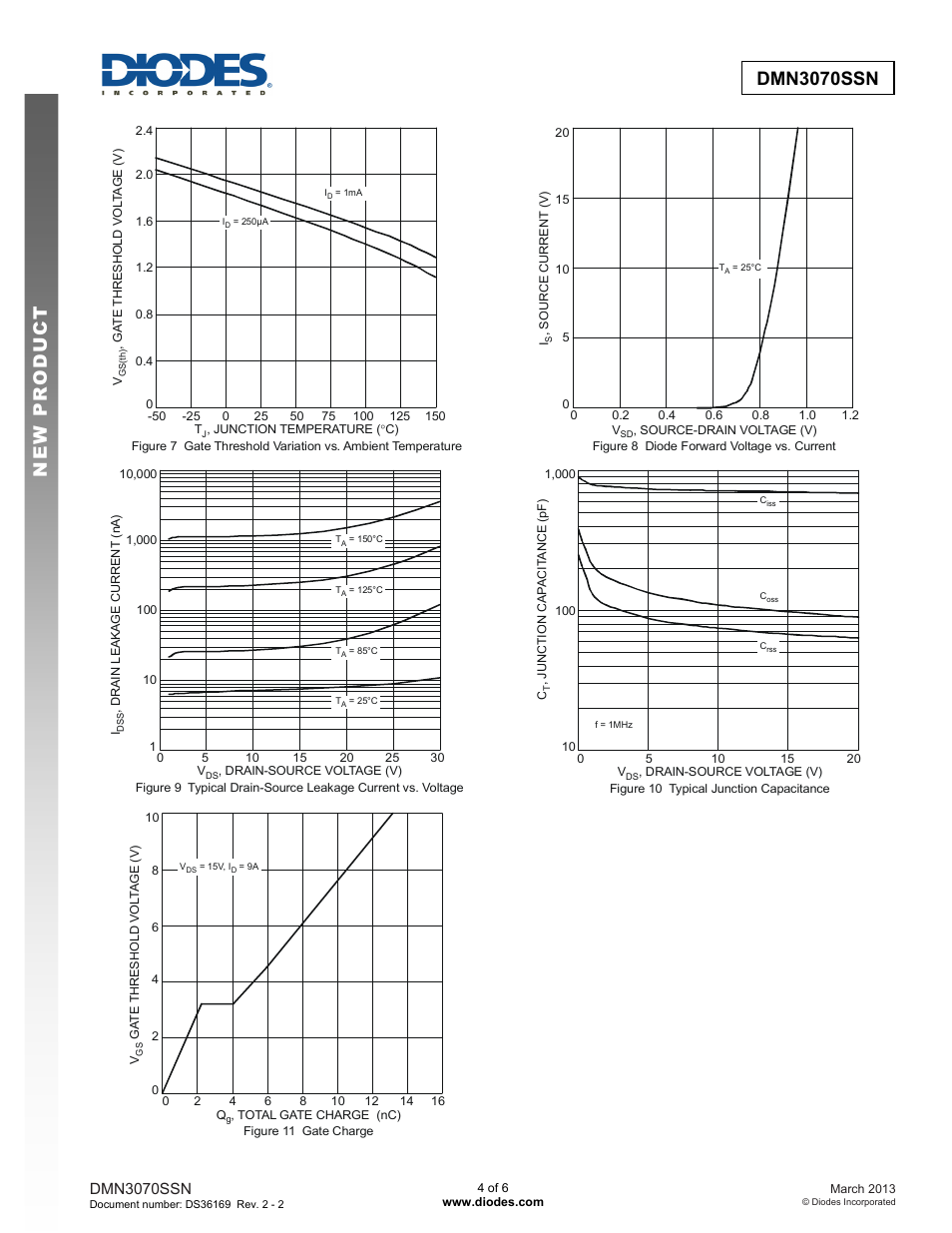 Dmn3070ssn new prod uc t, Dmn3070ssn | Diodes DMN3070SSN User Manual | Page 4 / 6
