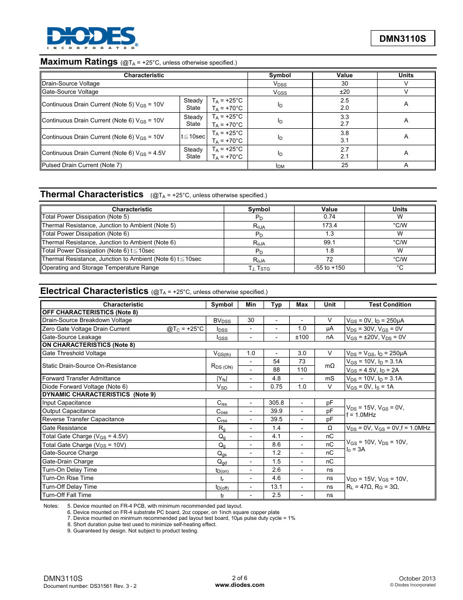 Dmn3110s new prod uc t, Maximum ratings, Thermal characteristics | Electrical characteristics, Dmn3110s | Diodes DMN3110S User Manual | Page 2 / 6