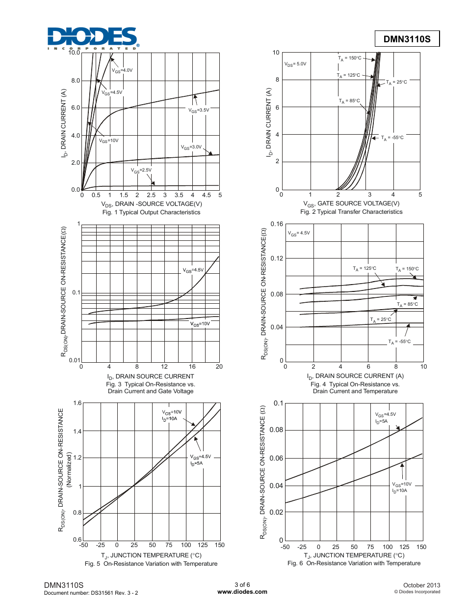 Dmn3110s new prod uc t, Dmn3110s | Diodes DMN3110S User Manual | Page 3 / 6