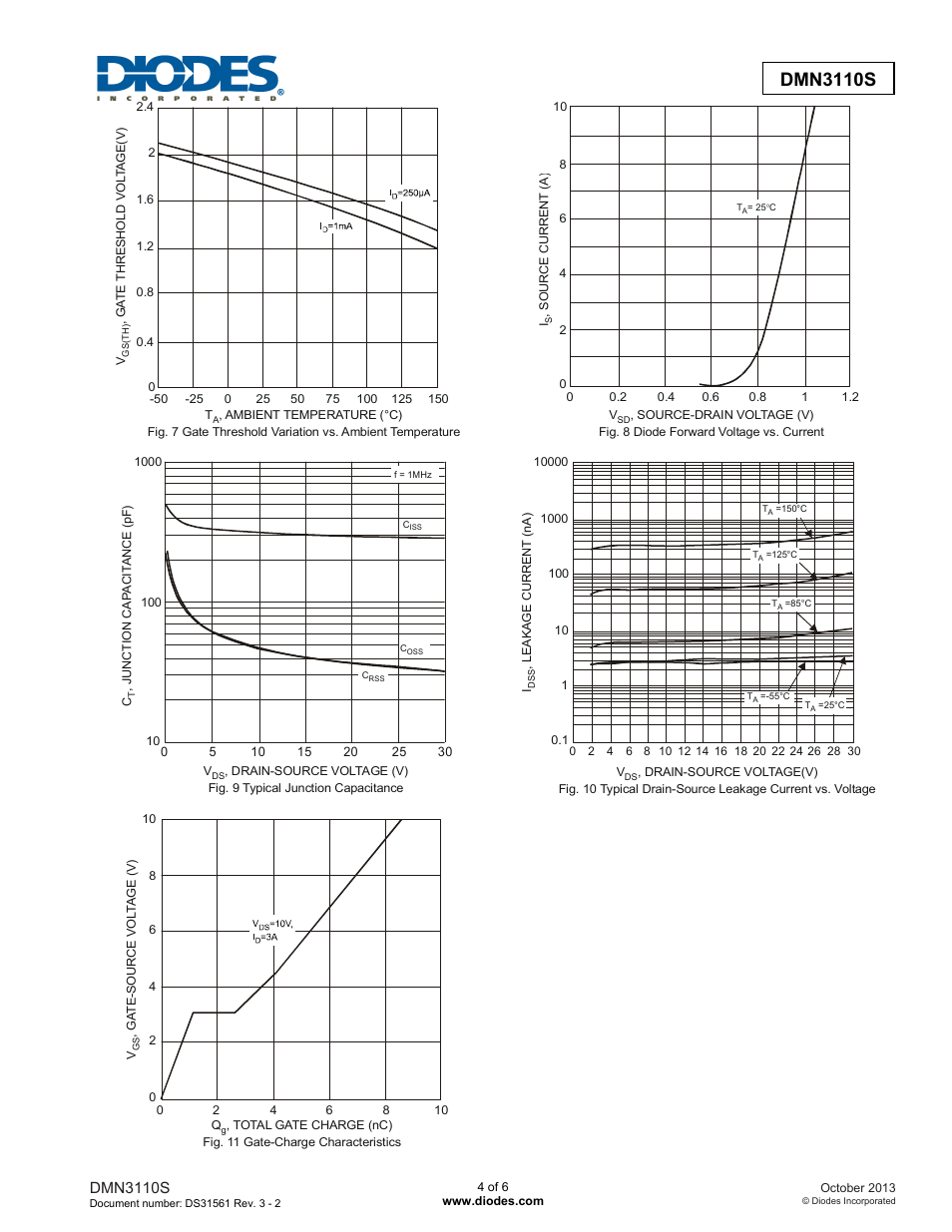 Dmn3110s new prod uc t, Dmn3110s | Diodes DMN3110S User Manual | Page 4 / 6
