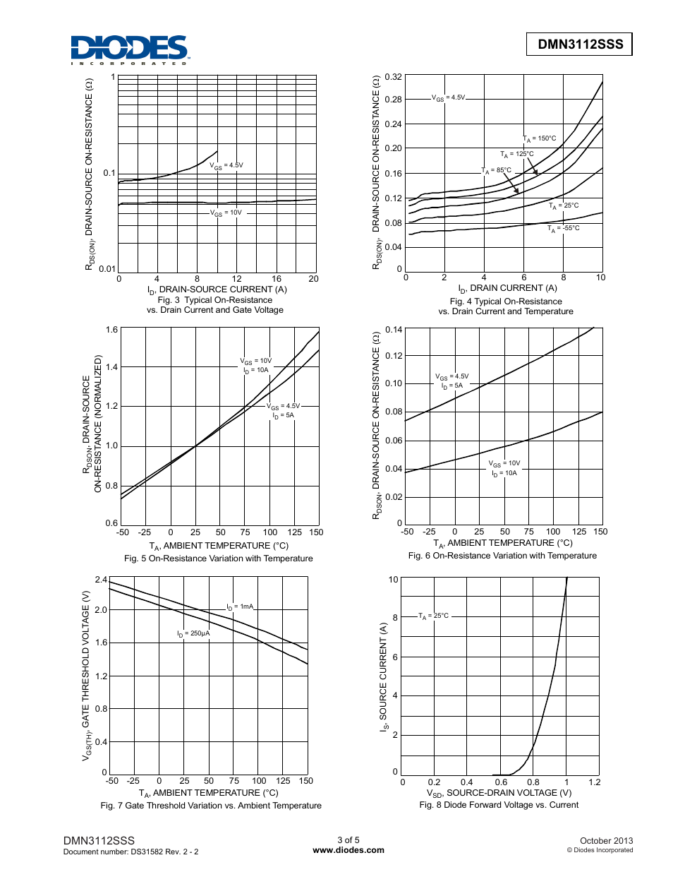 Dmn3112sss | Diodes DMN3112SSS User Manual | Page 3 / 5
