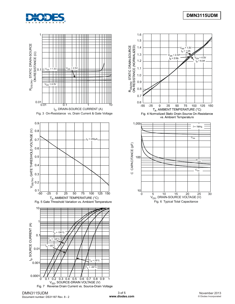 Dmn3115udm | Diodes DMN3115UDM User Manual | Page 3 / 5