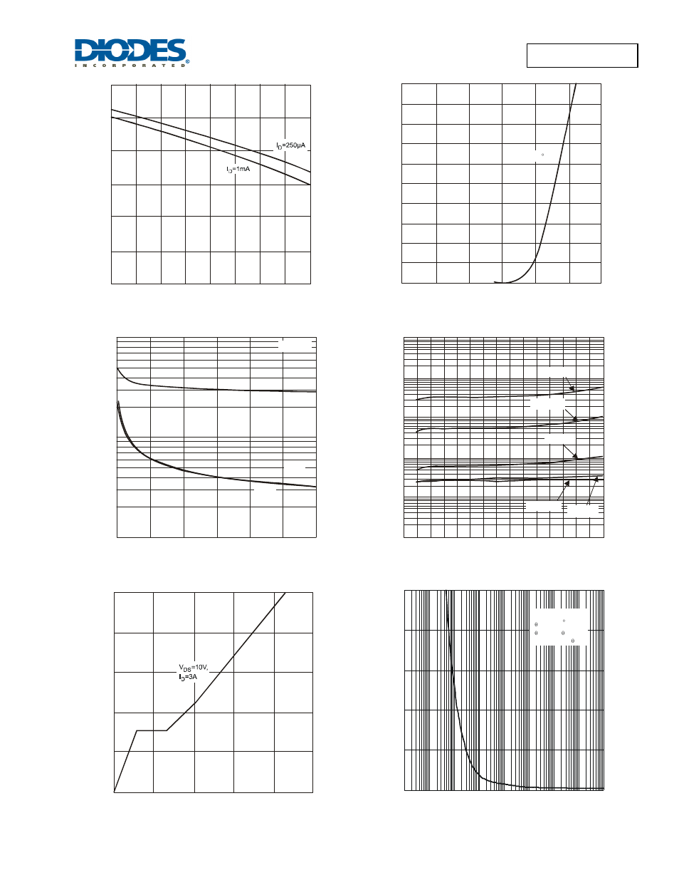 Dmn3135lvt | Diodes DMN3135LVT User Manual | Page 4 / 6