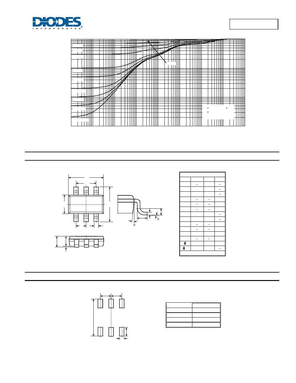 Package outline dimensions, Suggested pad layout | Diodes DMN3135LVT User Manual | Page 5 / 6