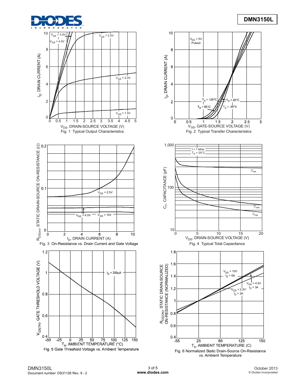Dmn3150l | Diodes DMN3150L User Manual | Page 3 / 5