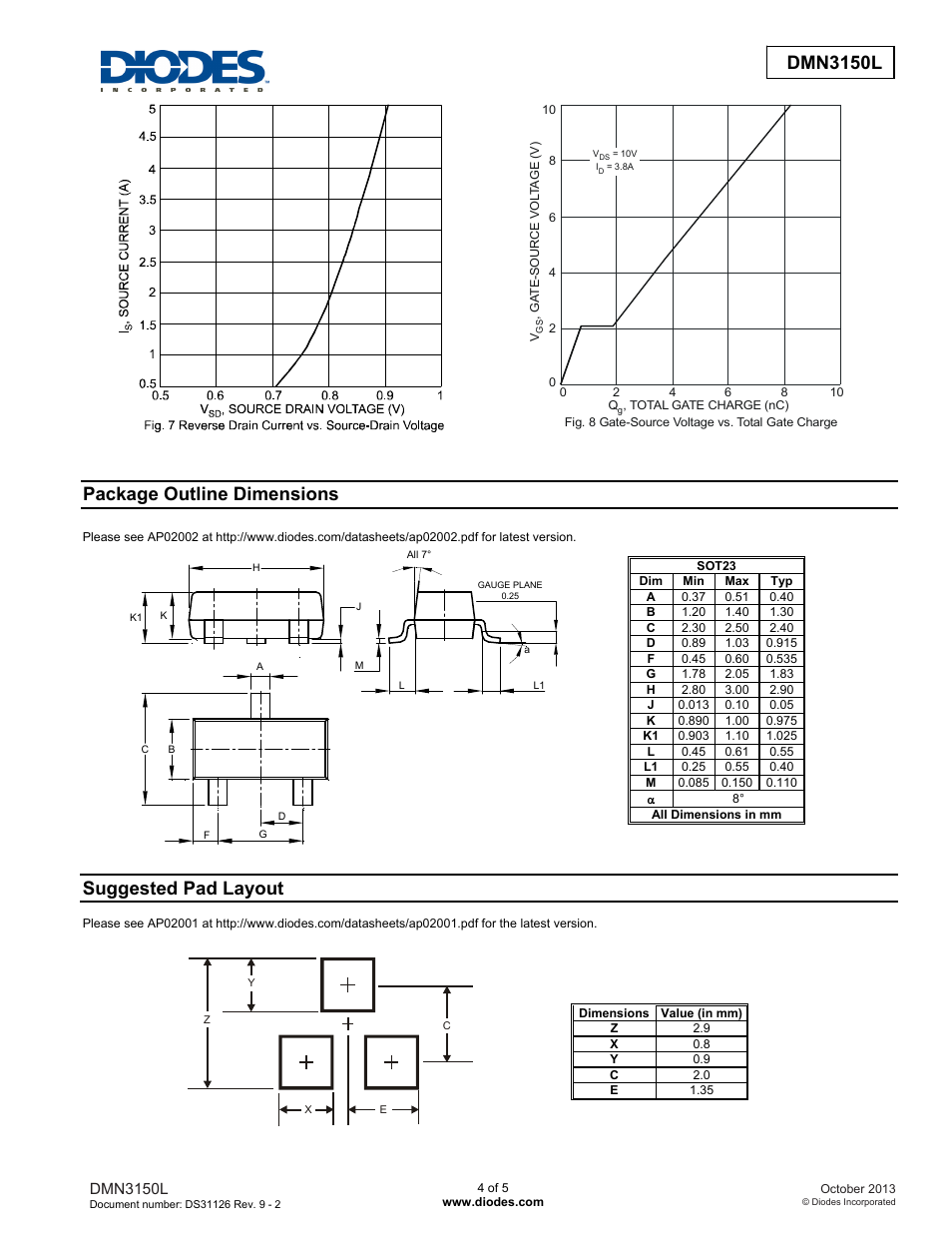 Dmn3150l, Package outline dimensions, Suggested pad layout | Diodes DMN3150L User Manual | Page 4 / 5