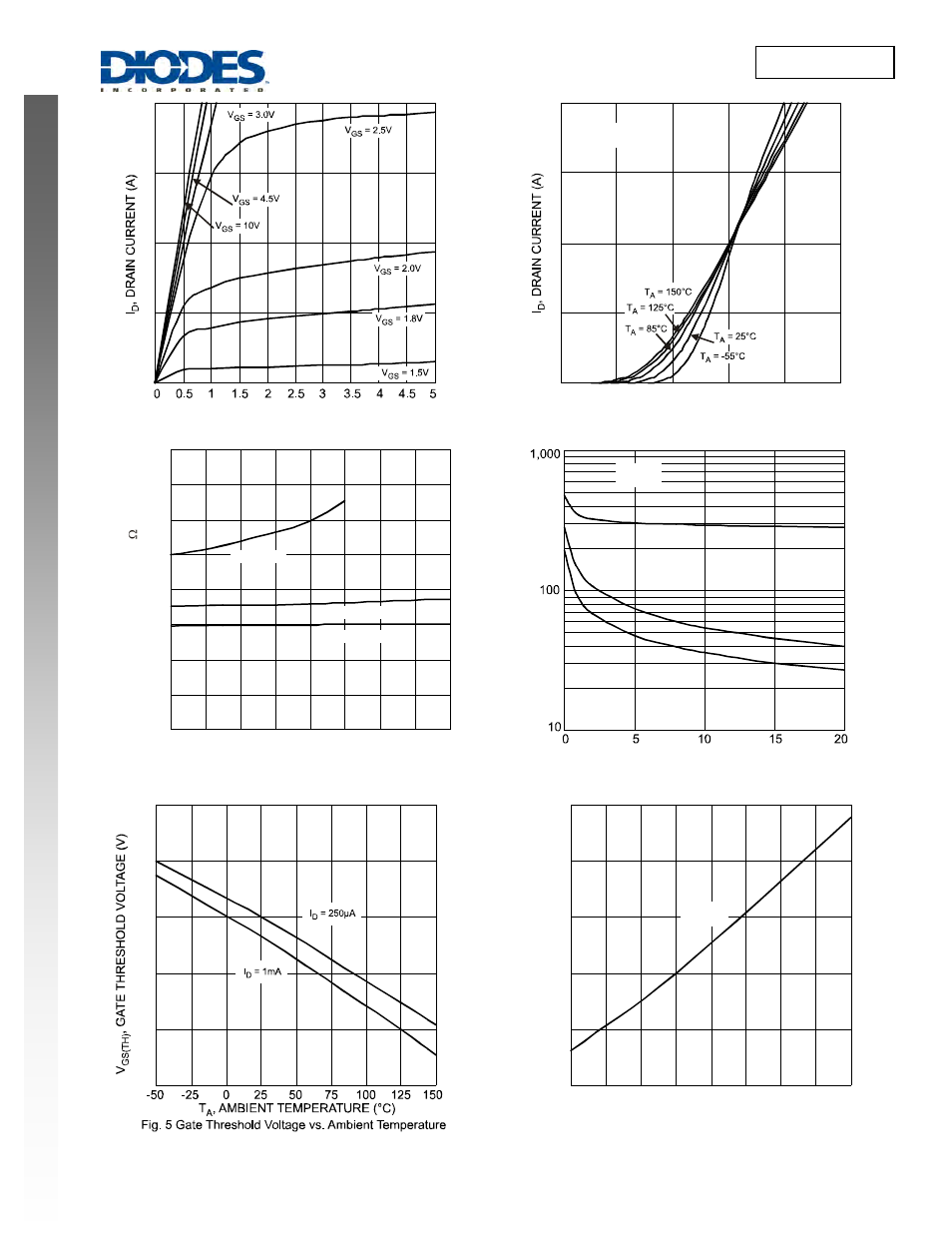 Dmn3150lw, New product | Diodes DMN3150LW User Manual | Page 2 / 4