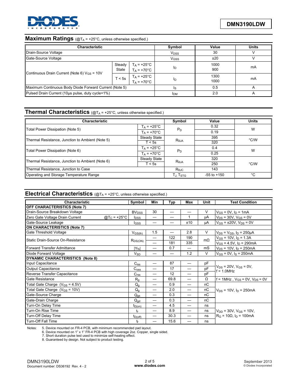 Maximum ratings, Thermal characteristics, Electrical characteristics | Diodes DMN3190LDW User Manual | Page 2 / 5