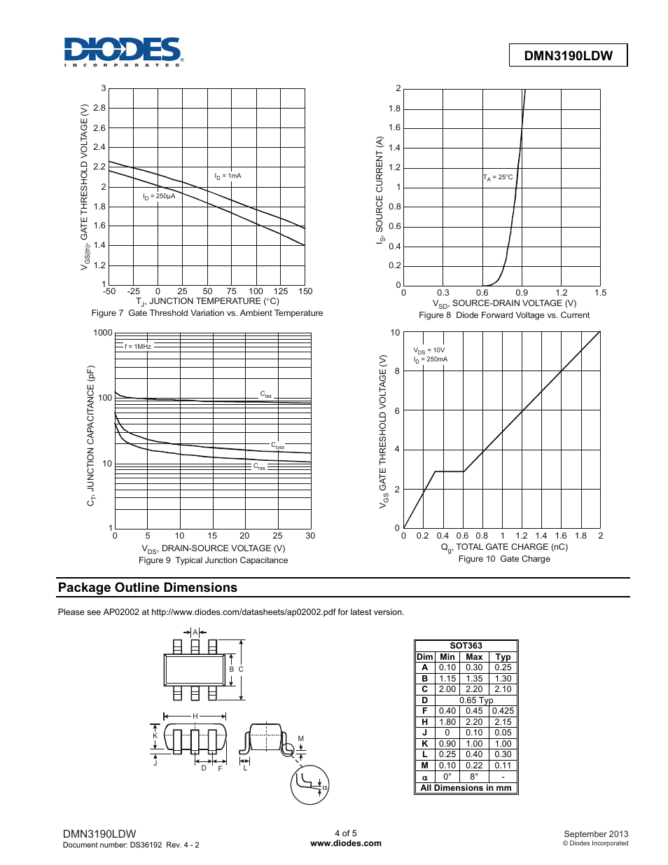 Package outline dimensions | Diodes DMN3190LDW User Manual | Page 4 / 5