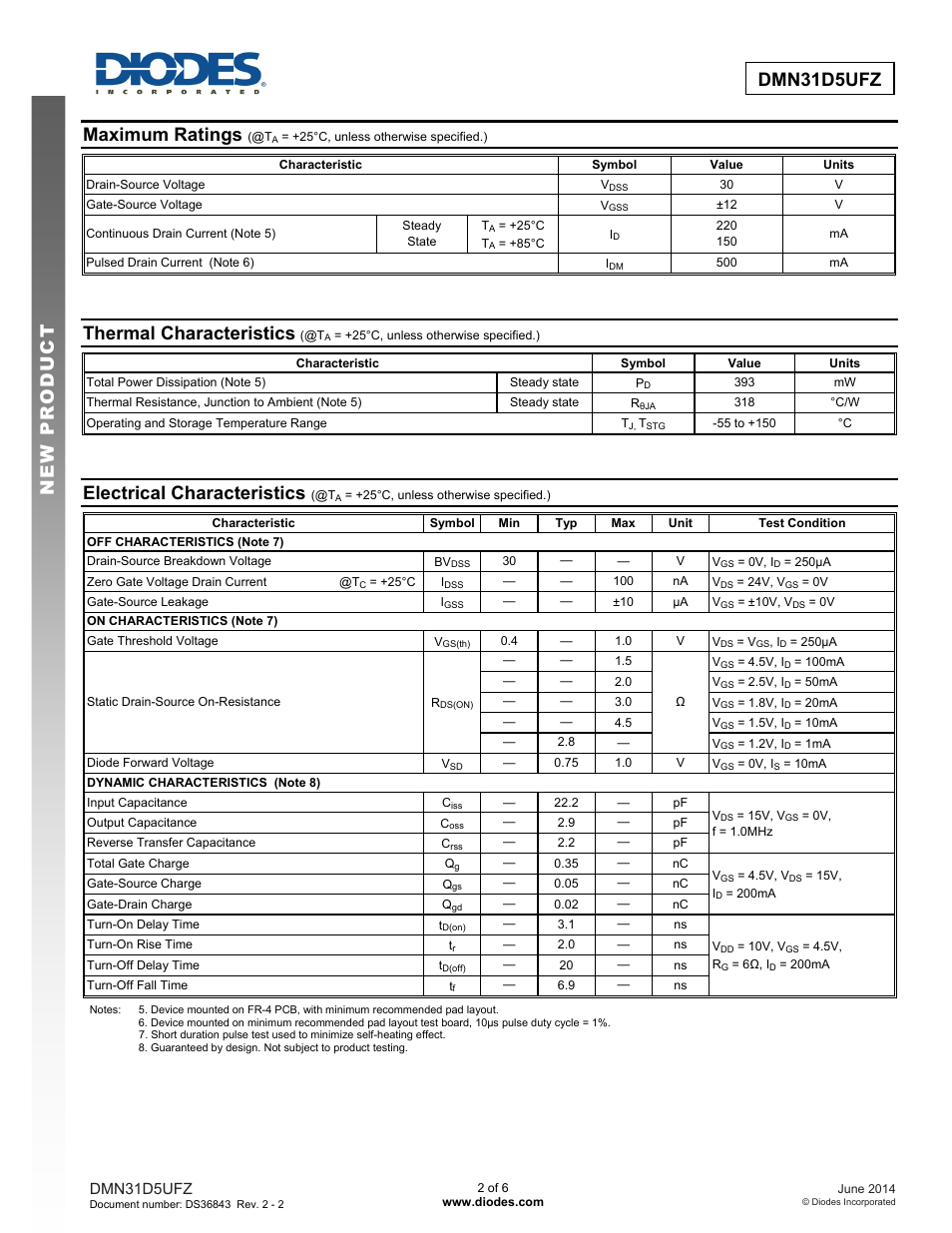 Maximum ratings, Thermal characteristics, Electrical characteristics | Diodes DMN31D5UFZ User Manual | Page 2 / 6