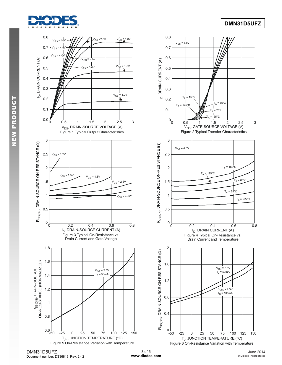 Dmn31d5ufz | Diodes DMN31D5UFZ User Manual | Page 3 / 6