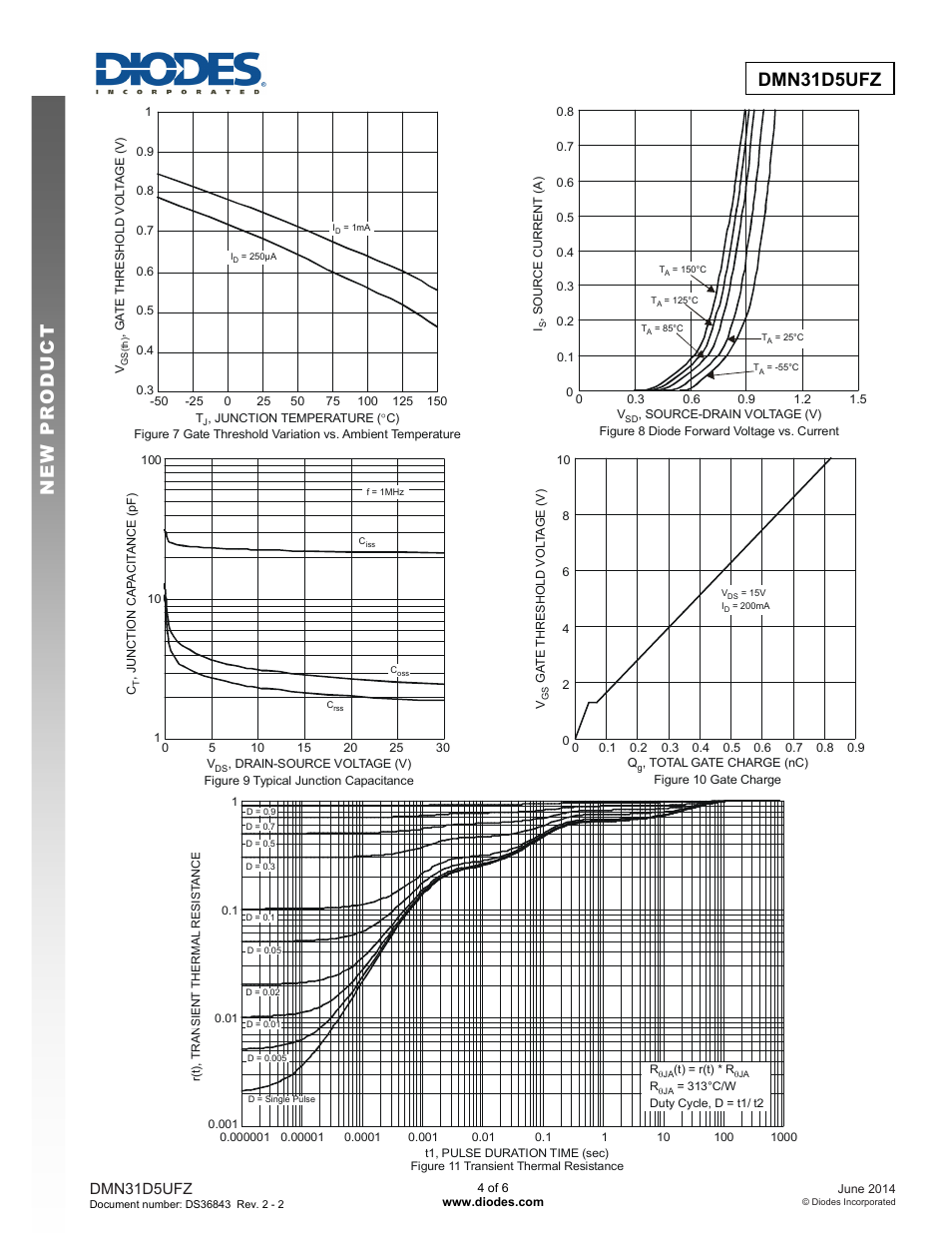 Dmn31d5ufz | Diodes DMN31D5UFZ User Manual | Page 4 / 6