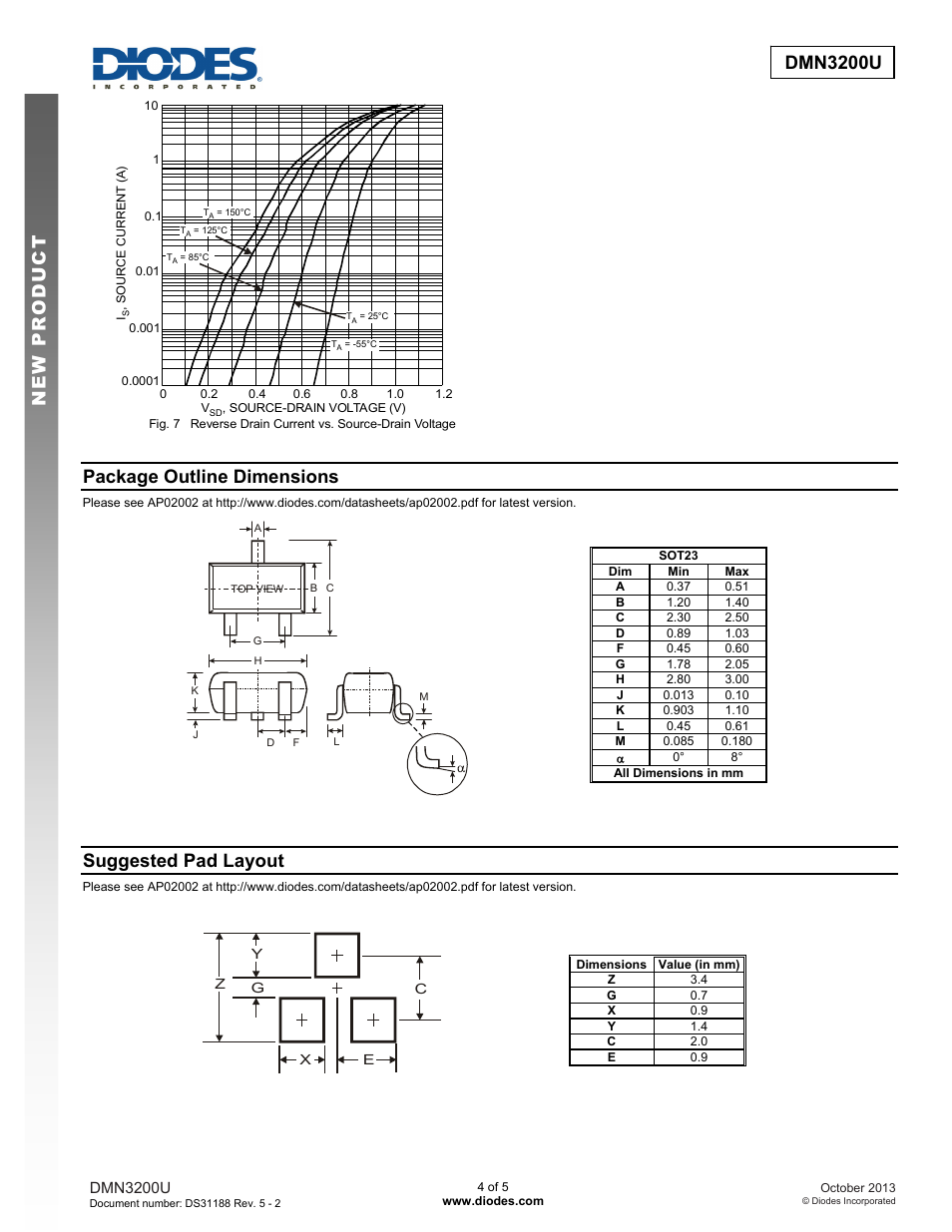 Dmn3200u new prod uc t, Package outline dimensions, Suggested pad layout | Diodes DMN3200U User Manual | Page 4 / 5
