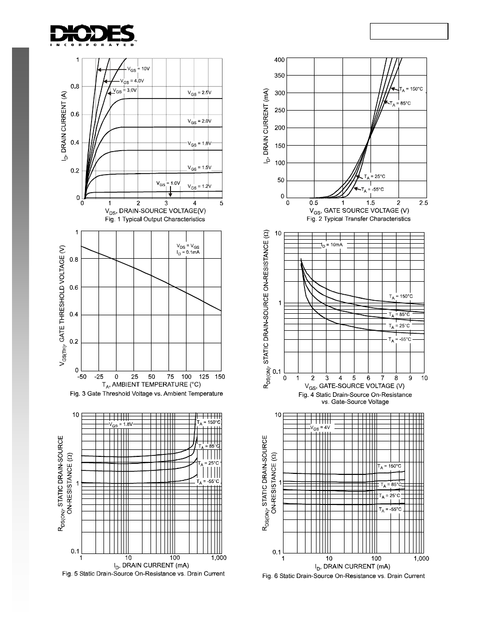 Dmn32d2ldf, New product | Diodes DMN32D2LDF User Manual | Page 2 / 4
