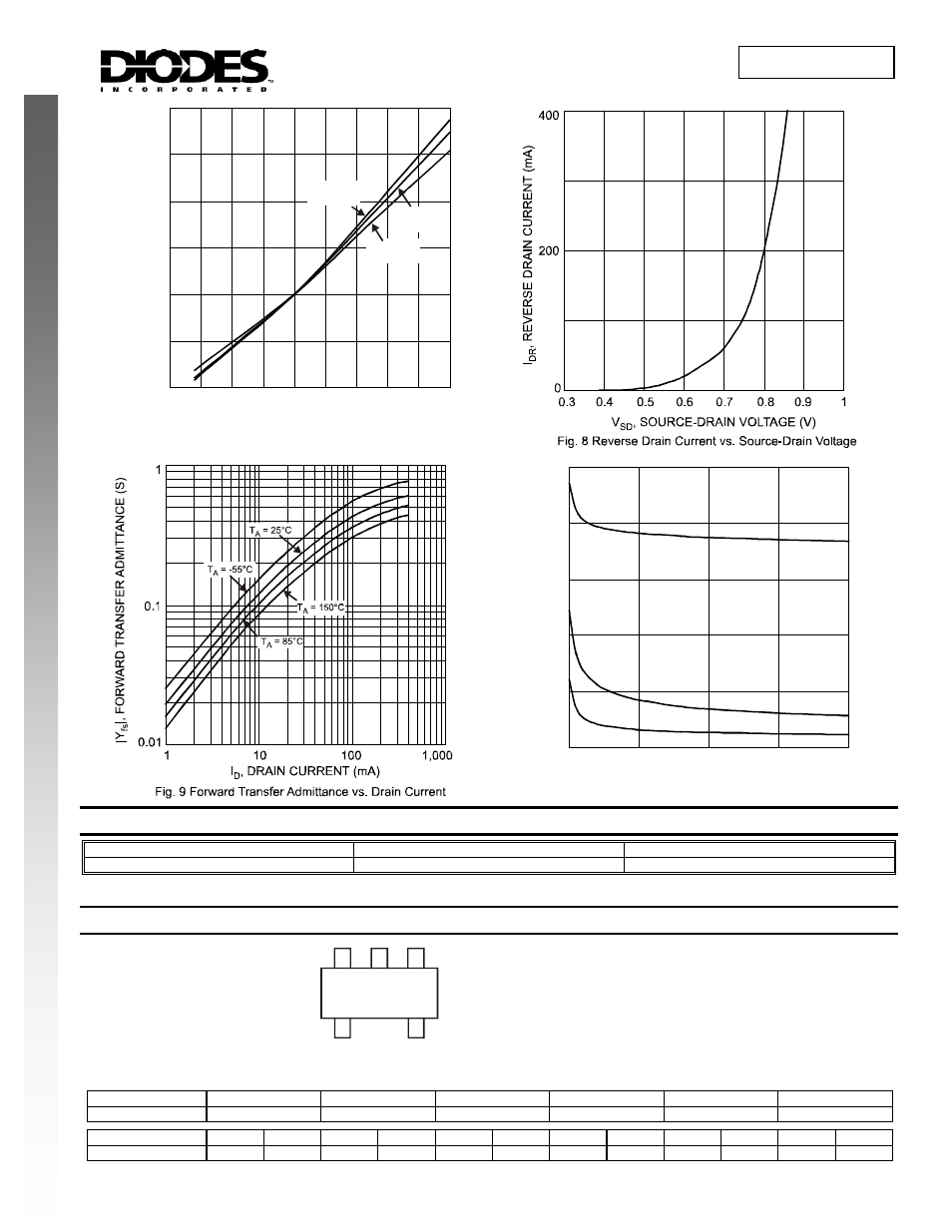 Marking information (note 6), Dmn32d2ldf, New product ordering information | Marking information | Diodes DMN32D2LDF User Manual | Page 3 / 4