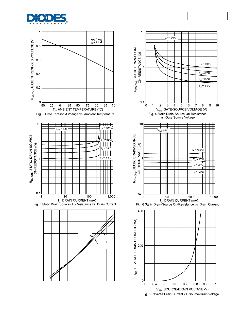 Dmn32d2lfb4 | Diodes DMN32D2LFB4 User Manual | Page 3 / 5