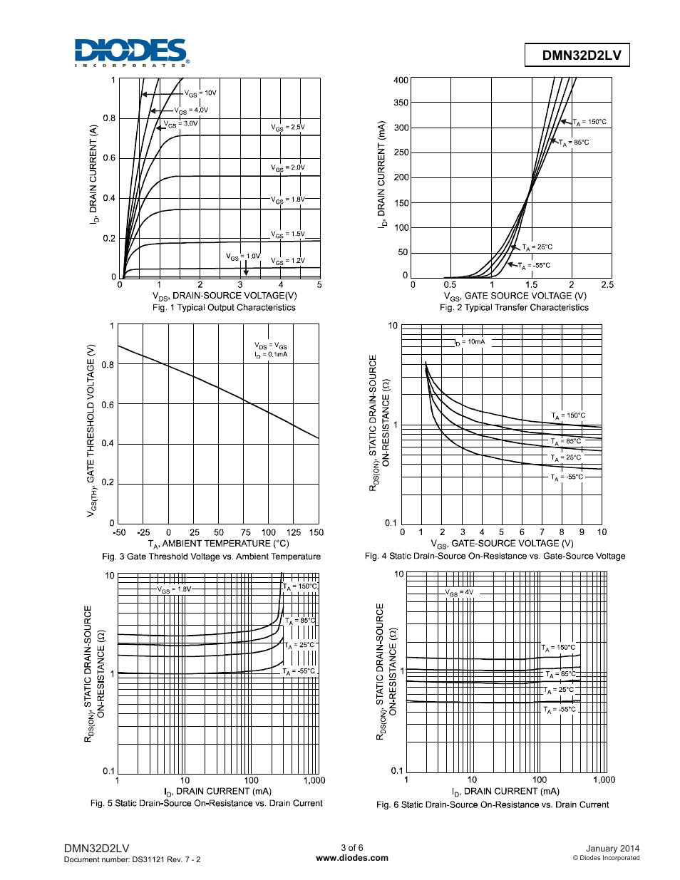 Dmn32d2lv | Diodes DMN32D2LV User Manual | Page 3 / 6