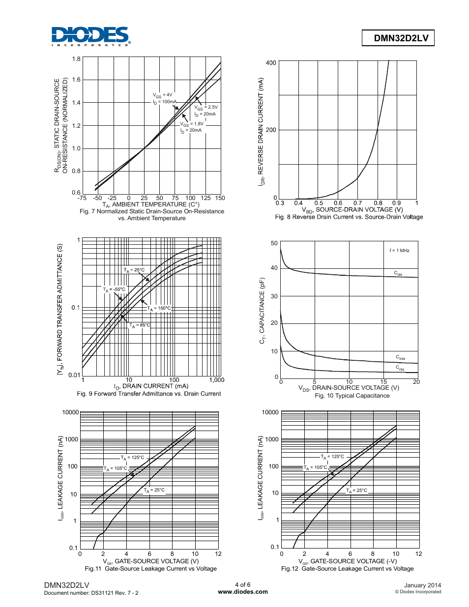 Dmn32d2lv | Diodes DMN32D2LV User Manual | Page 4 / 6