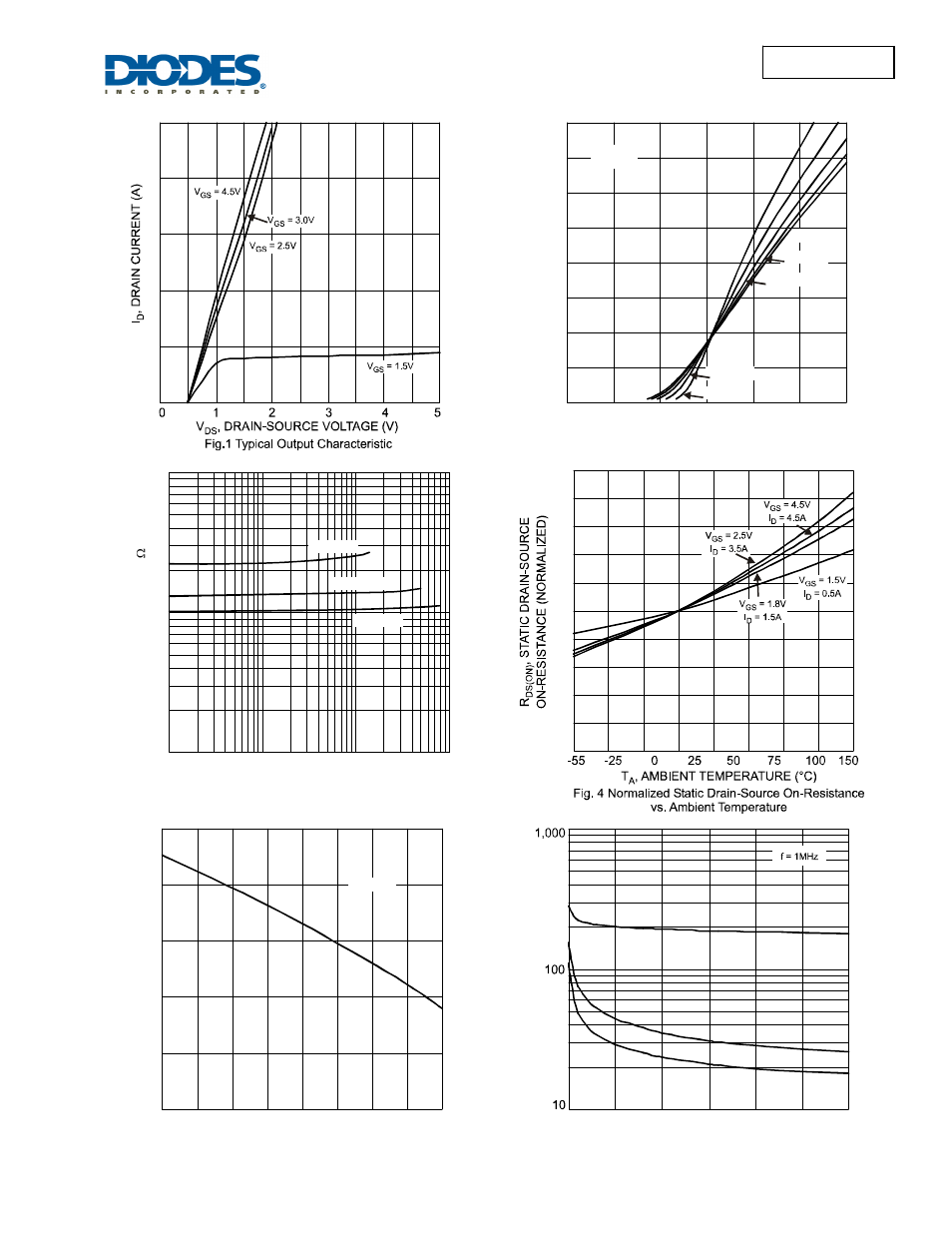 Dmn3300u new prod uc t, Dmn3300u | Diodes DMN3300U User Manual | Page 3 / 5